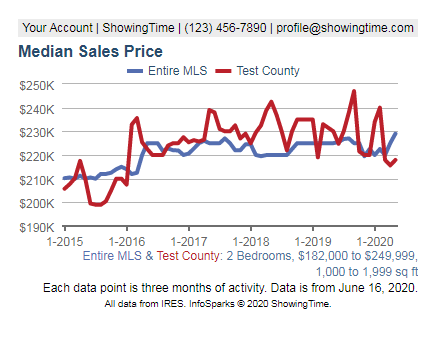STPlus-InfoSparksChartNew STPlus-InfoSparksChartNew