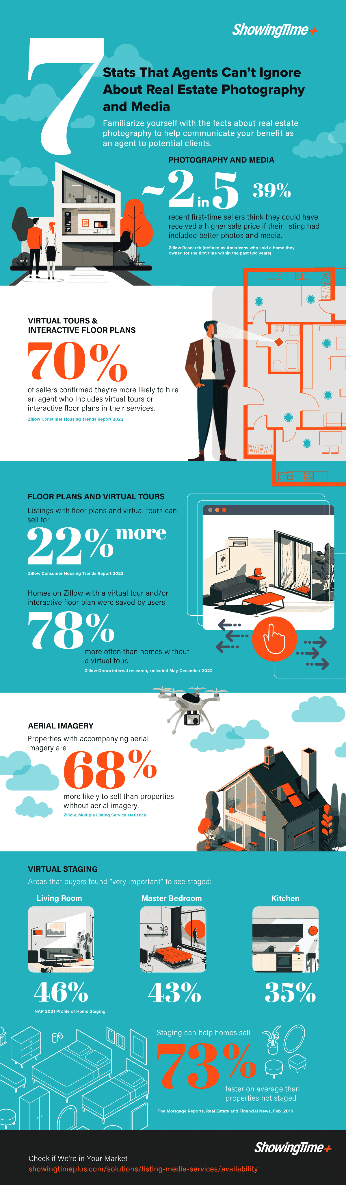 7 Stats Agents Can't Ignore Infographic